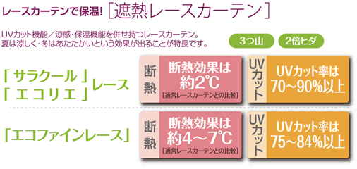 遮熱レースカーテン